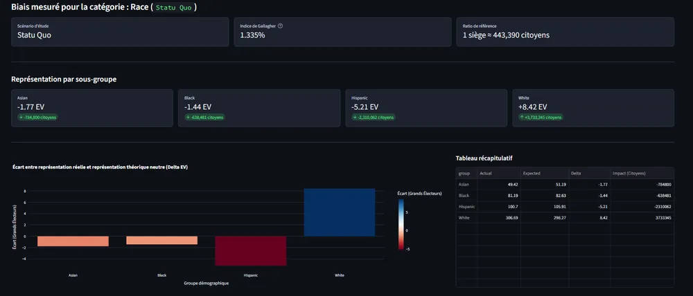 Vue d'ensemble du Dashboard Streamlit
