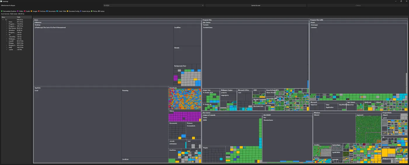 Scan complet du disque système C:\ (648 Go) affiché en treemap